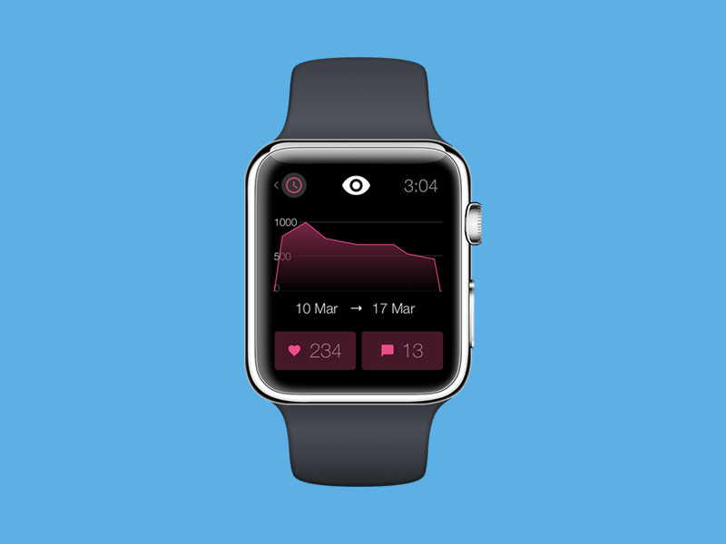 Dribbble Stats for Apple Watch16设计网精选sketch素材